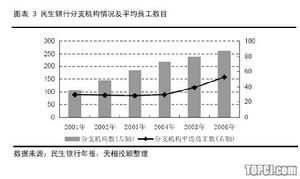 資源配置力