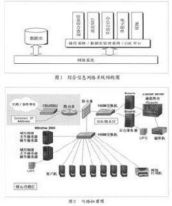 數據規劃