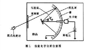 低能電子衍射