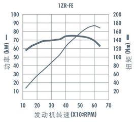 發動機特性曲線