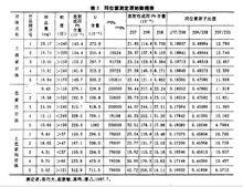 英雲閃長岩