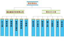 重慶西彭工業園區-機構設定