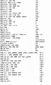 《江蘇省和上海市方言概況》