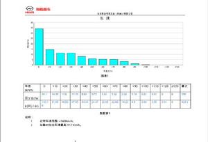 駕駛行為分析