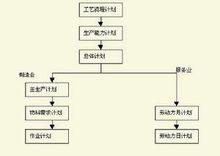 總體計畫