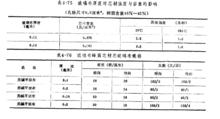 常用玻璃布規格