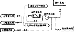 餘熱排出系統