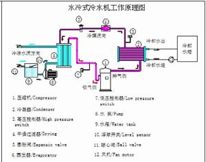 凍水機