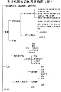 大陸法系的犯罪論體系