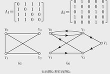 鄰接矩陣