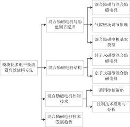 混合勵磁電機技術