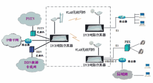 （圖）DDN網的套用