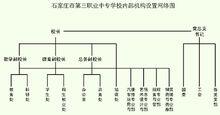 學校內部機構設定網路圖