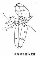 齒廓嚙合基本定律
