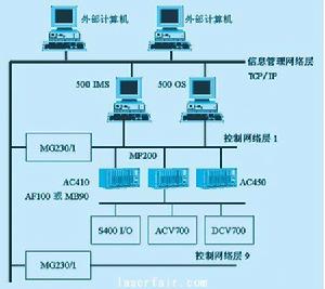 多路存取