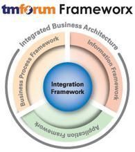 Framework