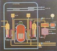 動力（反應）堆