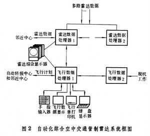 控制系統計算機輔助設計