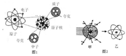 原子內部結構的示意圖