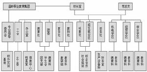 學校組織機構圖