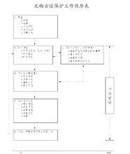 文物古蹟保護工作程式表