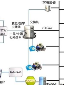 中間件[app中間件]