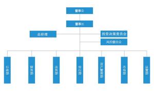 公司架構