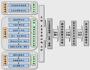 國際企業文化