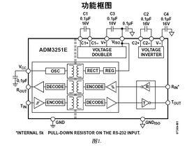 ADM3251E