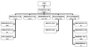 在東亞的組織機構