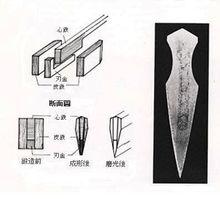 日本刀斷面圖