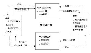 循環流向圖