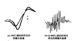 名義上摩爾分數為2%Mn摻雜的鐵磁和順磁共振譜