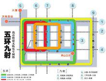 濟南電車遠期規劃——五環九射格局