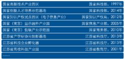 紫金（新港）科技創業特別社區