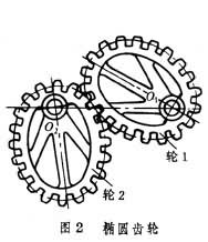 非圓齒輪傳動