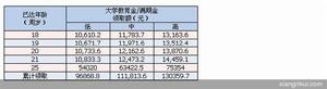 太平人壽無憂天使智多星健康教育計畫