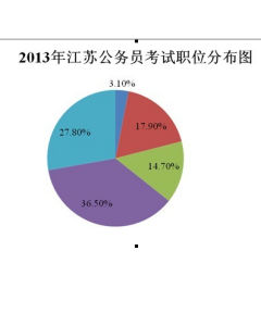 江蘇公務員考試網