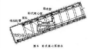 坑探勘探坑道通風排水