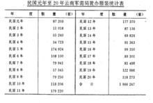 軍需糧秣