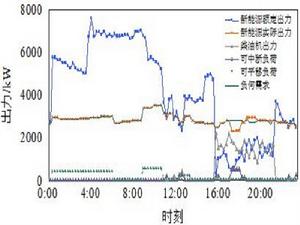 可平移負荷