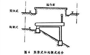 鐵路客運設備