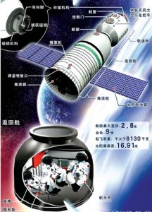 神舟九號結構示意圖 新華社發