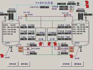 自適應控制技術套用