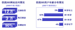 信鴿信息網