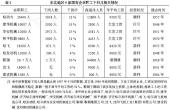 後工業化城市