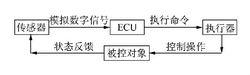 汽車電子控制系統框圖