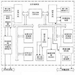 RAID存儲器