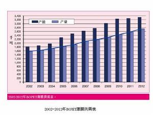 全球產需走勢分析