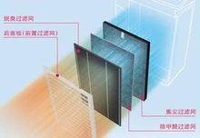 微纖維甲醛過濾網套用於空氣淨化器中